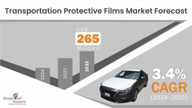 Transportation-Protective-Films-Market-Insights